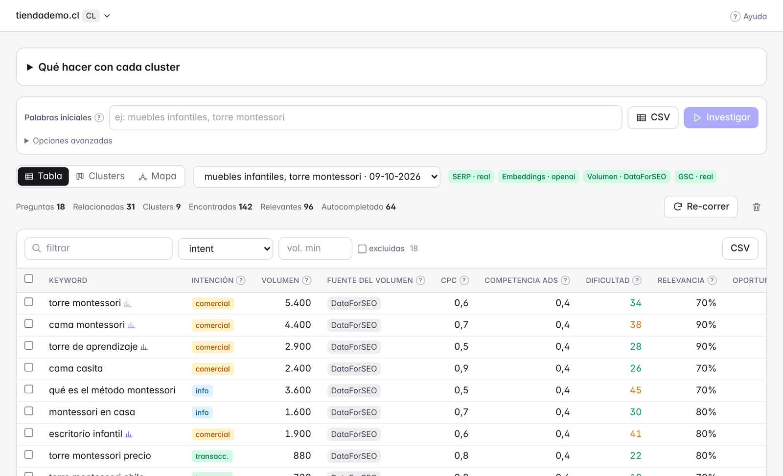 Investigación de keywords en FSV Search: intención, volumen y dificultad